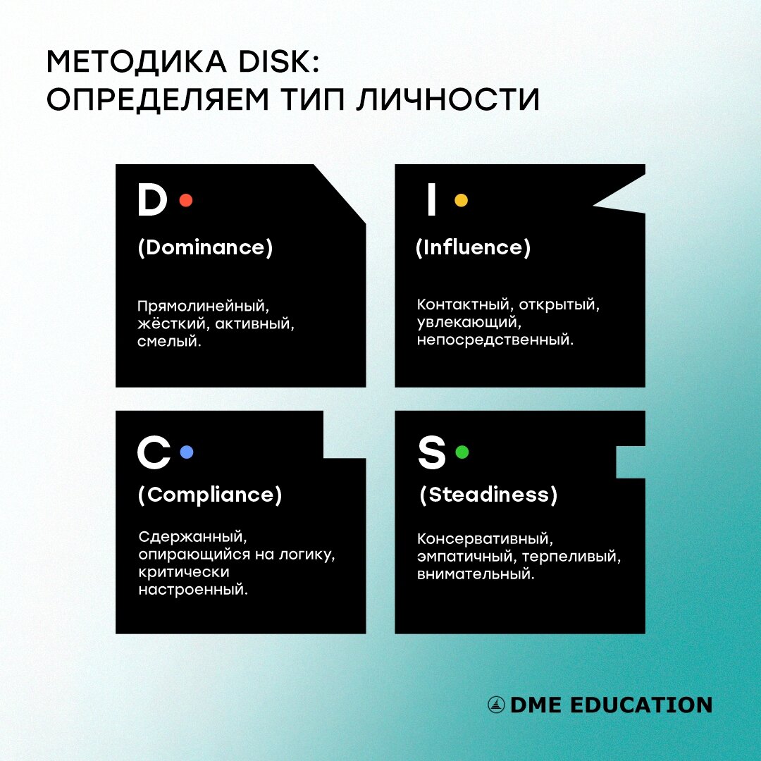 На обложке представлены основные 4 паттерна поведения и типа личности по системе DISC.