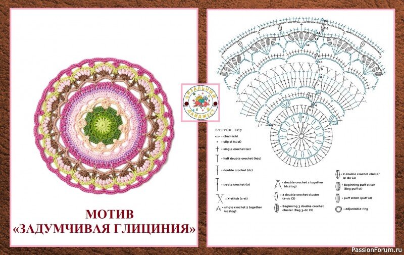 Мандала терапия — базовый курс