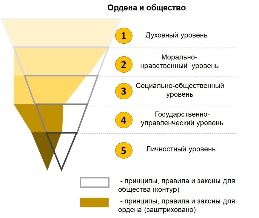 Структура 21