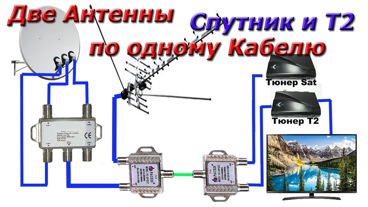 Установка и настройка спутникового тв (антенны) самостоятельно в Новосибирске купить по низкой цене