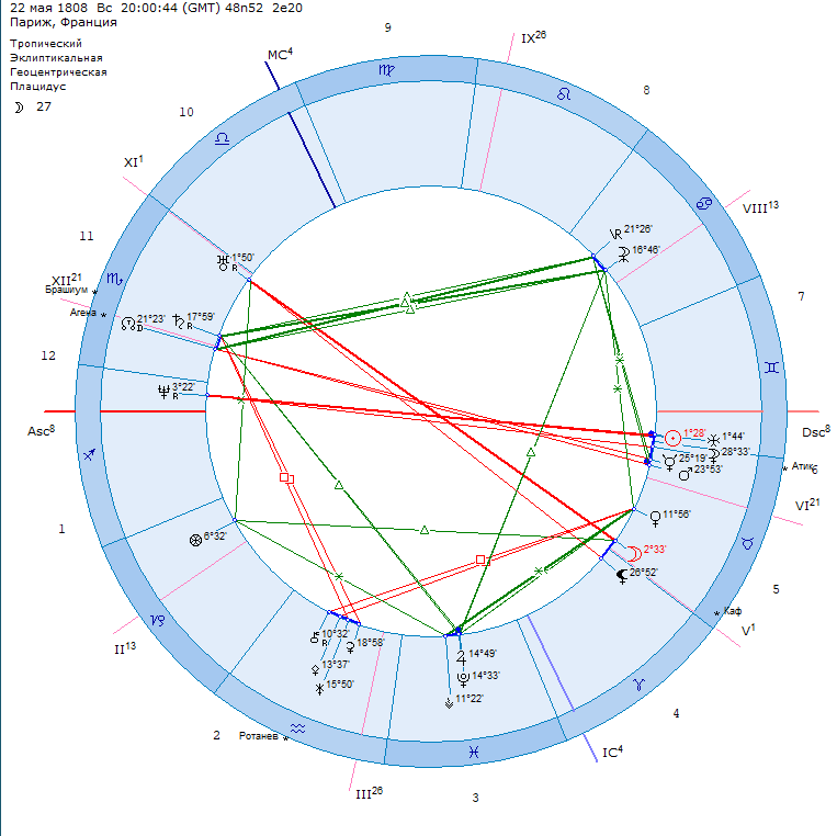 Гороскоп Жерар де Нерваль 22 мая 1808 г.