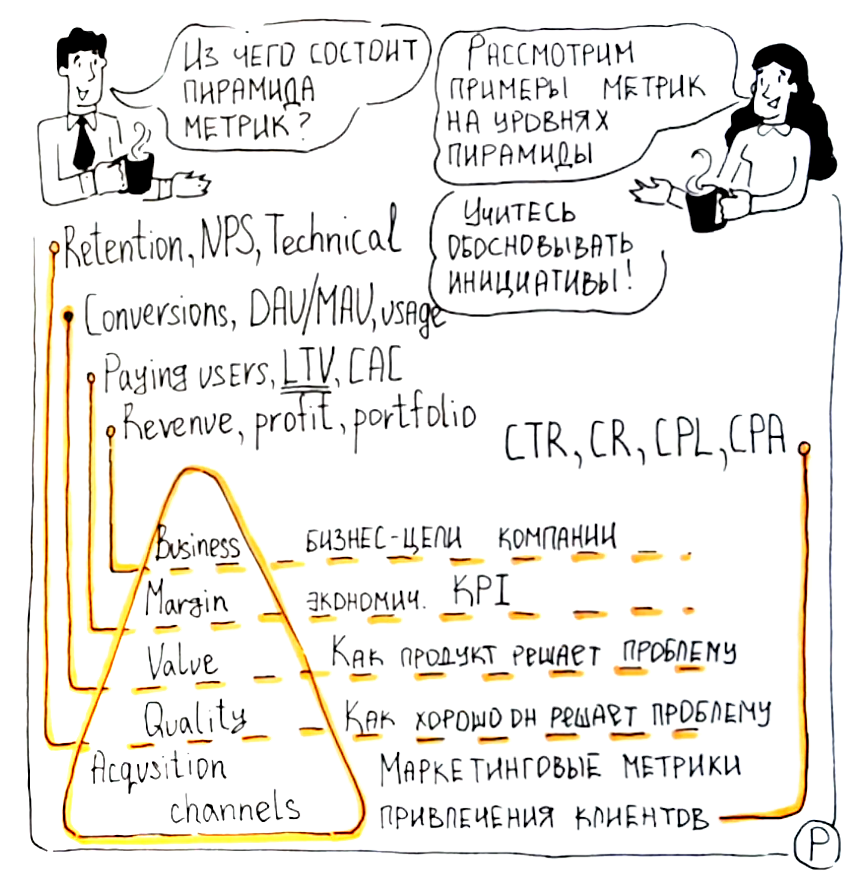 Пирамида метрик
