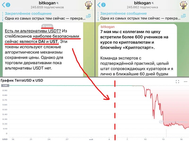 Пример того, как аккредитованный член Единого реестра инвестиционных советников Банка России №49 делится полезной крипто-экспертизой примерно за неделю до обнуления UST