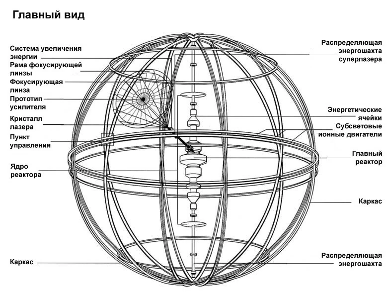 Схема прототипа "Звезды Смерти"