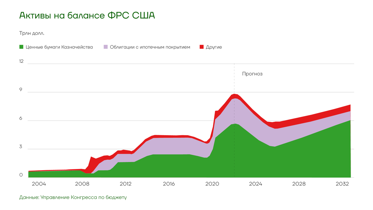 Дефолт сентябрь 2025