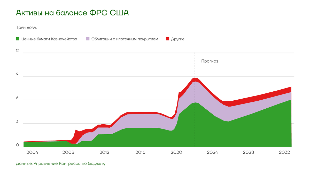 Прогноз доллара после выборов 2024. Госдолг Франции. Артис Агро экспорт дефолт.