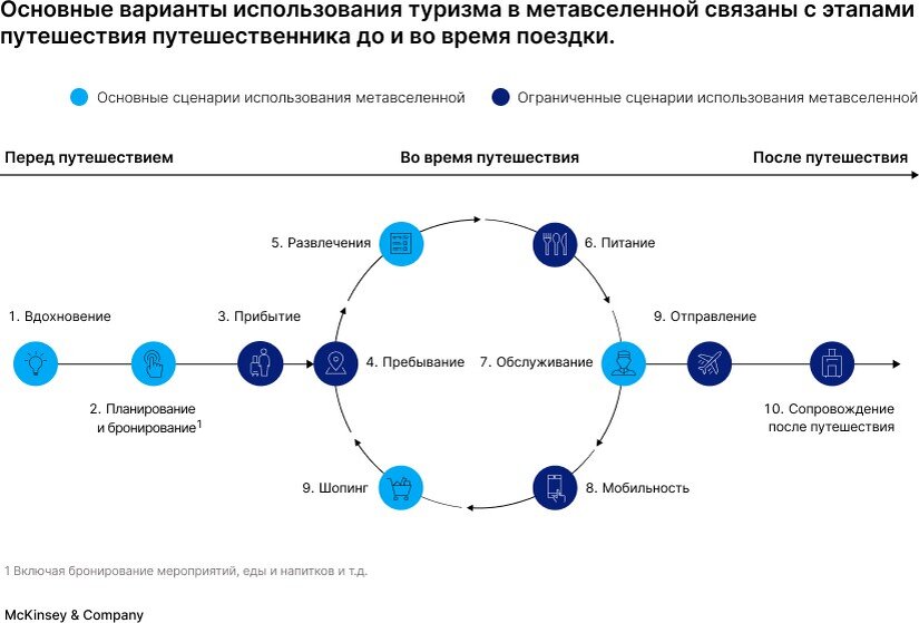 Рисунок 1