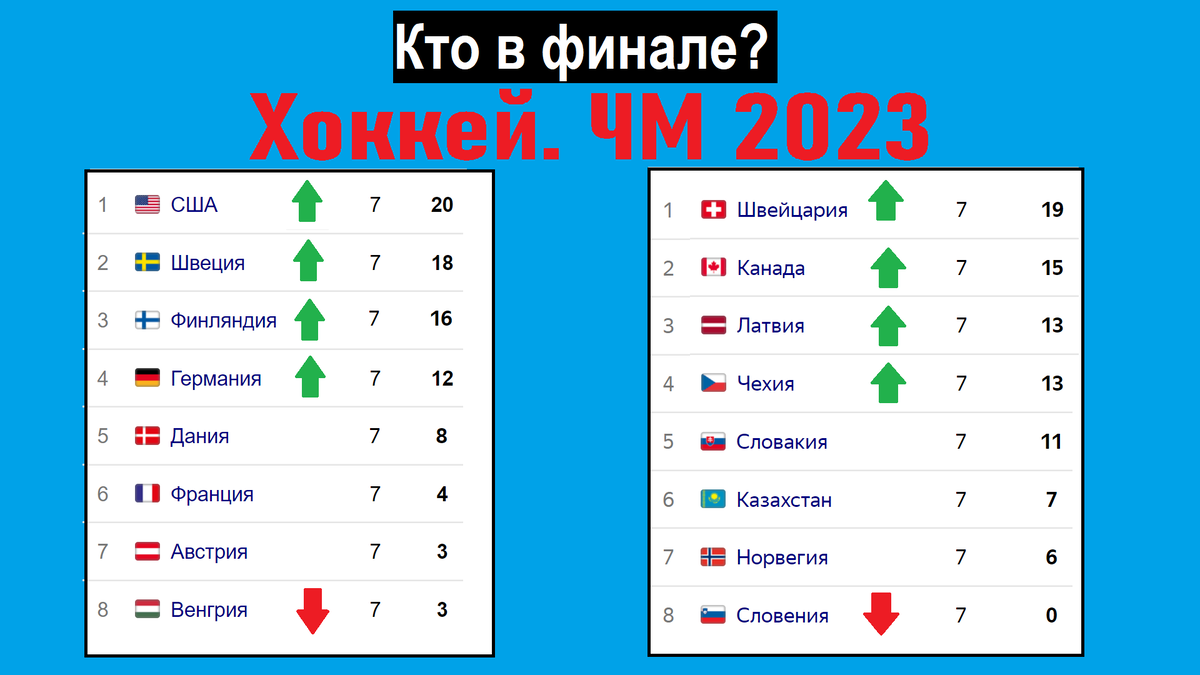 ЧМ по хоккею 2023. Кто в финале? Результаты 1/2, расписание. | Алекс  Спортивный * Футбол | Дзен