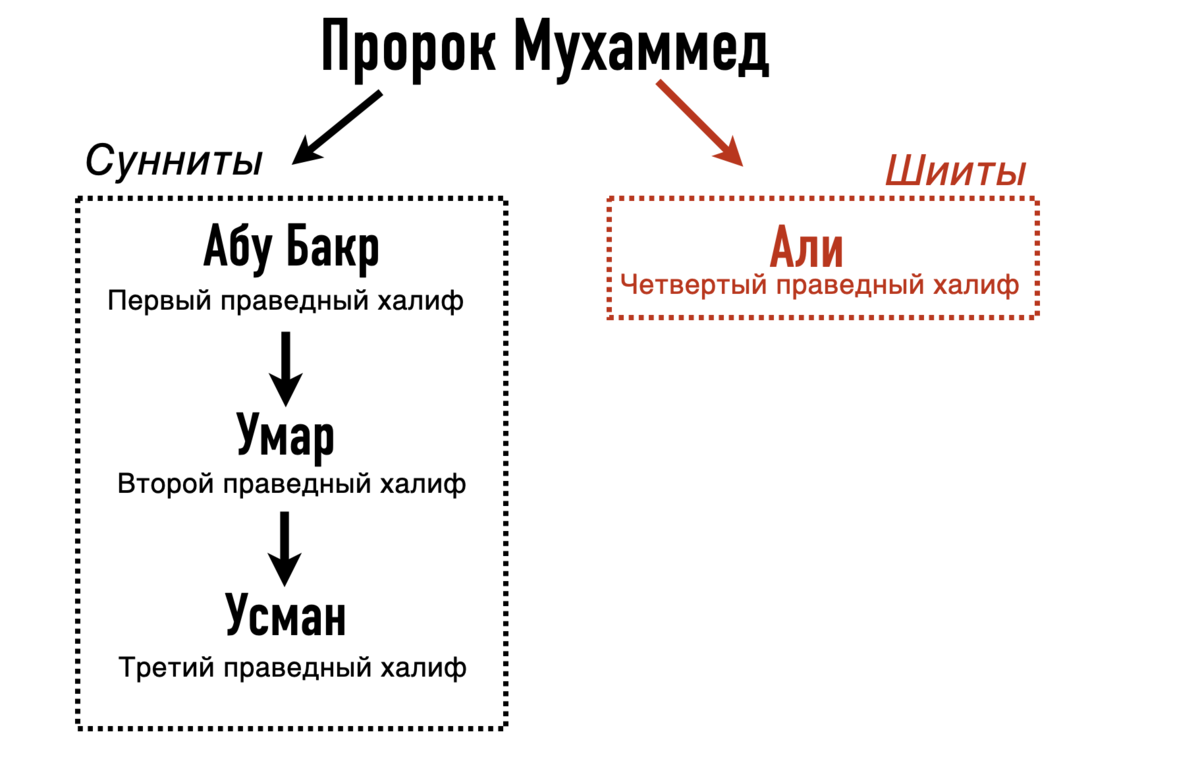 Возникновение ислама