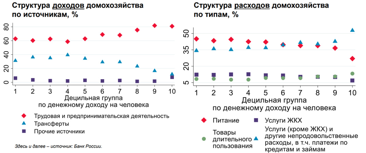 Статистика, графики, новости - 12.04.2023