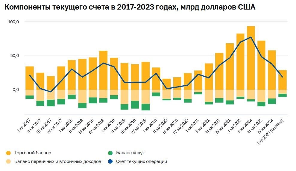 На фоне чего падает рубль сегодня