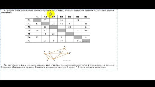 001. Разбор ЕГЭ информатики. Первая задача.