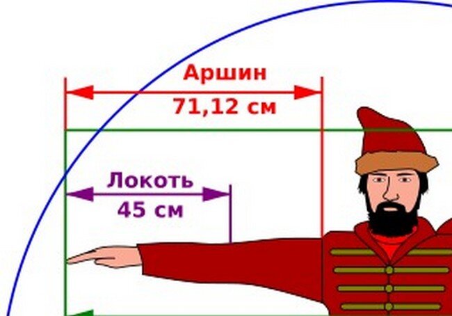 Аршином общим