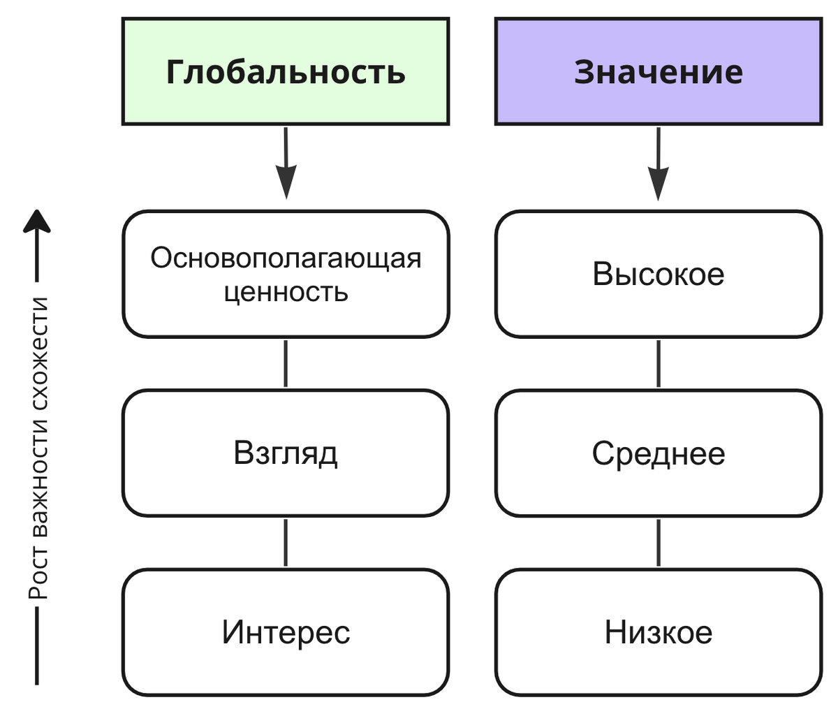 Структура группы. Структура группового лидерства. Формальная структура группы. Структура группового лидерства. Презентации по лидерству.