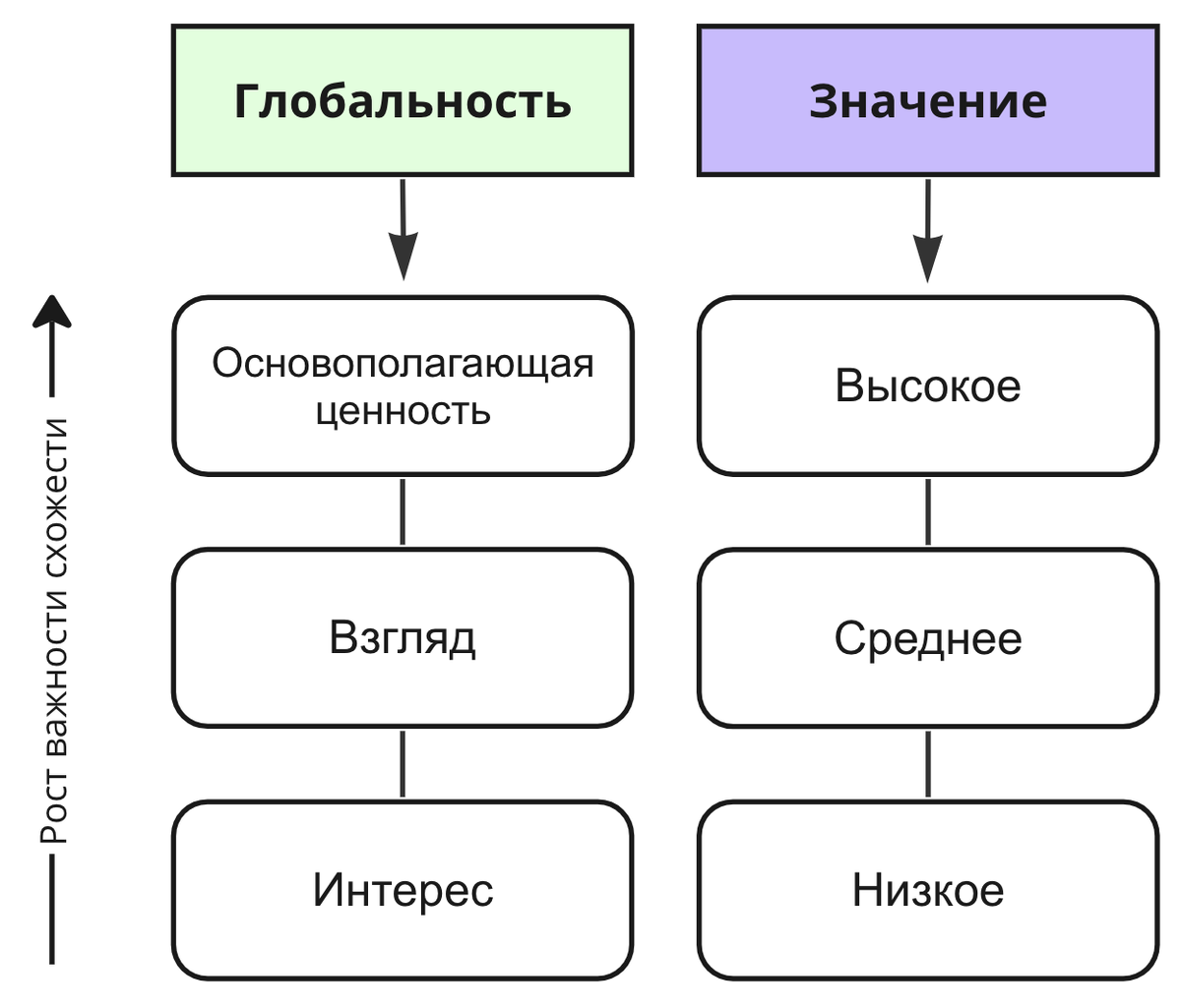 Структура группового лидерства