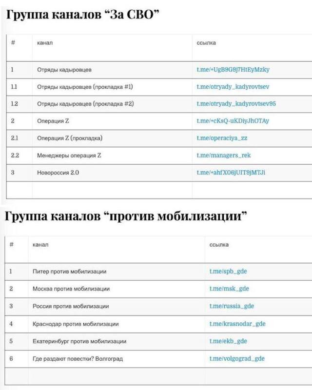    Российские хакеры раскрыли каналы СБУ в Telegram