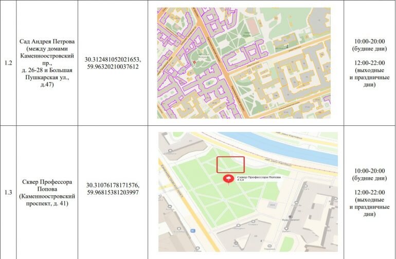    Места проведения уличных выступлений на территории Петроградского района Петербурга. Фото: скриншот документа на сайте администрации Петербурга