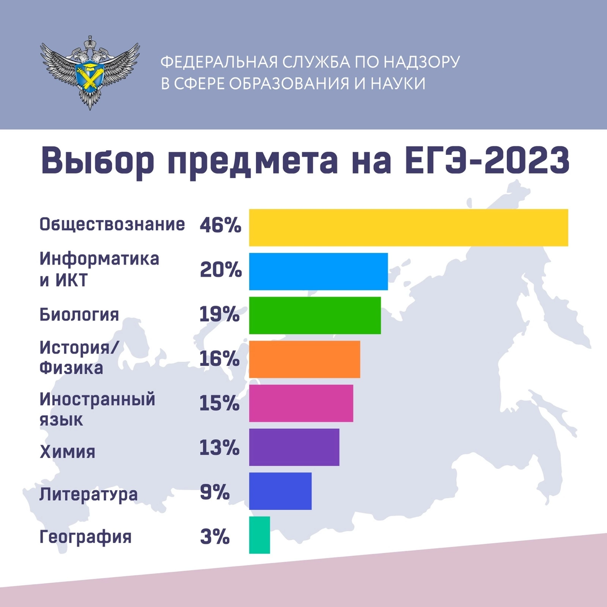 Самым непопулярным предметом для сдачи ЕГЭ по выбору стала география |  Школьные посиделки | Дзен