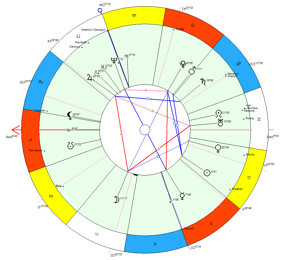 Гороскоп В. В. Жириновского: 25.04.1946; 22:41; +6; Алма-Ата, Алма-Атинская обл., Казахстан; 43N15; 76E57;