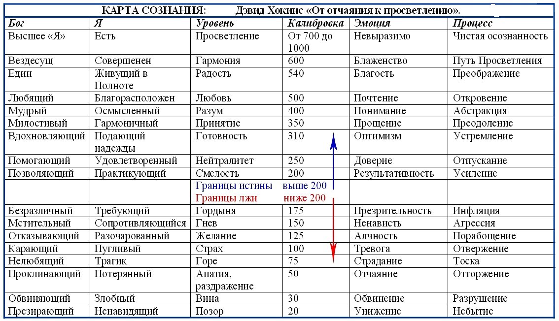 почему сознание называют высшей формой отражения | Дзен