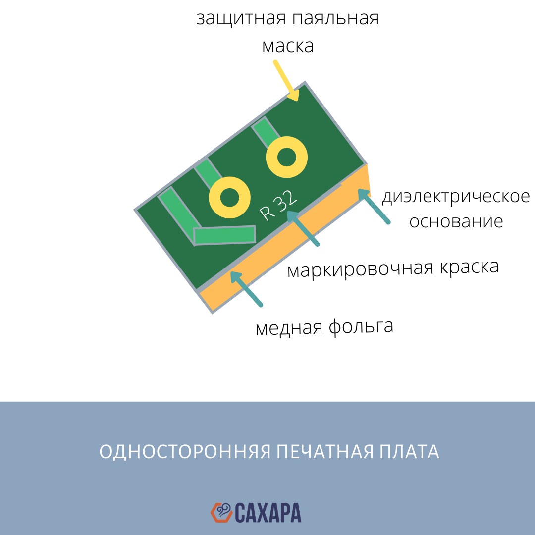 односторонняя печатная плата
