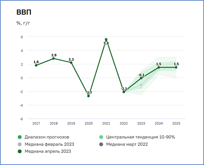 Участники опроса ЦБ и их скромный прогноз