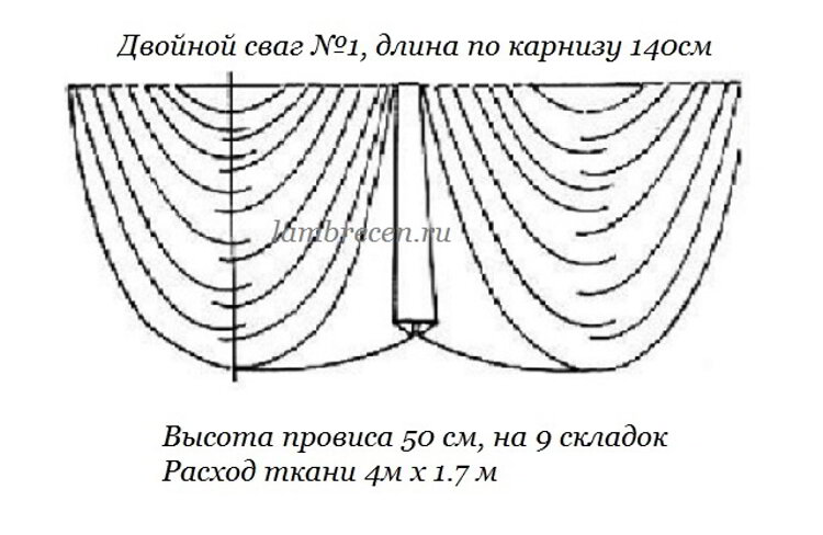 Как сшить ламбрекен