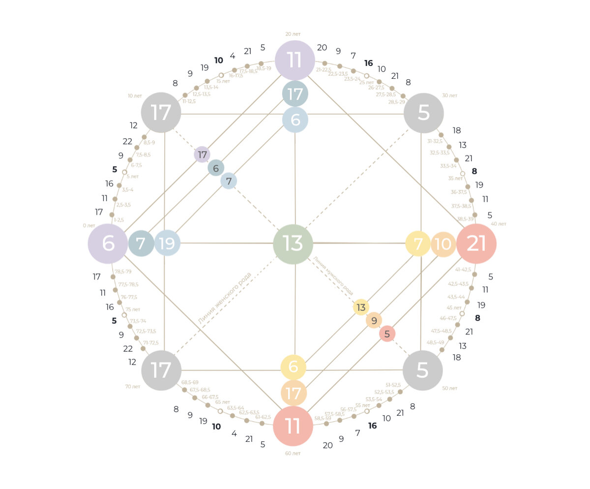 разбираемая матрица  