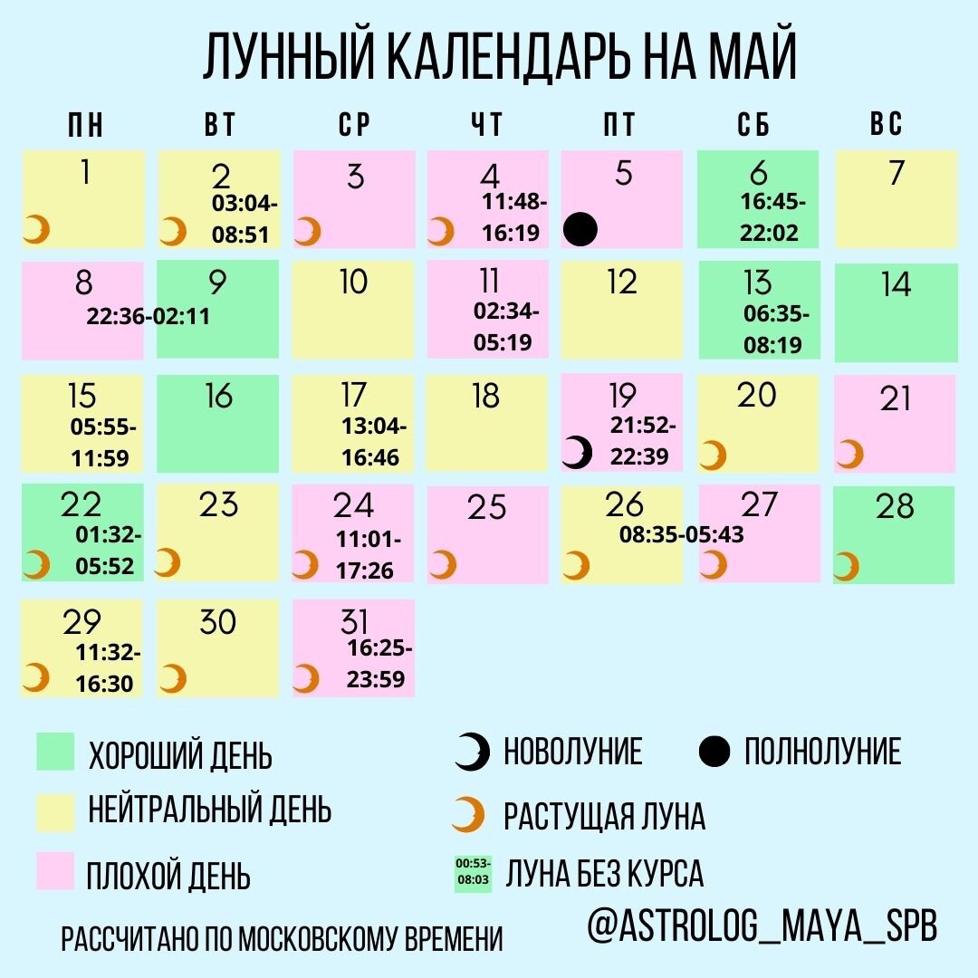 сонник ходить по луне | Дзен