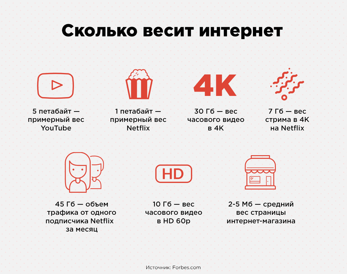 Сколько видео в интернете. Сколько информации хранится в интернете. Сколько весит интернет. Сколько весит вся информация в интернете. Объем информации в интернете.