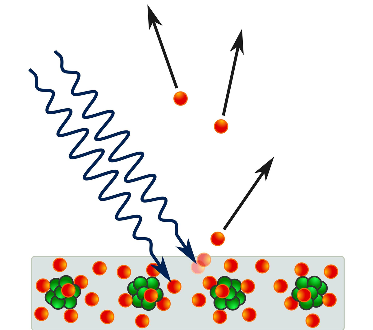 Фотоэффект