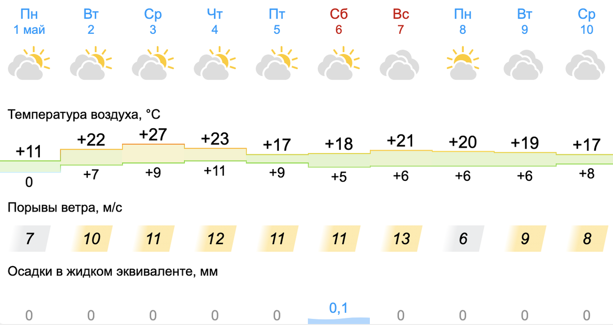 Погода на 14 дней тюмень 2024 год. Гидрометцентр. Погода на 20. Погода на 21 мая. Прогноз погоды на 20 дней