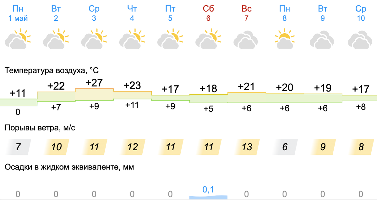 Гидрометцентр. Погода на 20. Погода на 21 мая. Прогноз погоды на 20 дней.