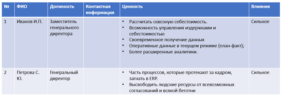 Пример реестра заинтересованных сторон*