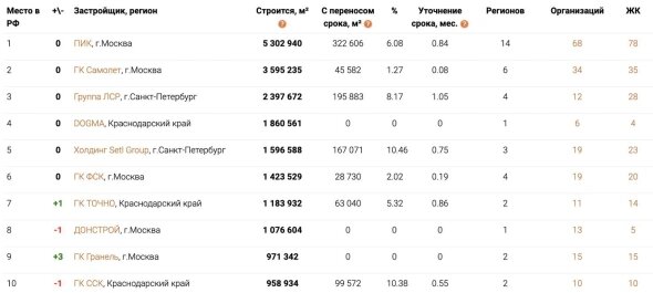 Источник фото: ЕРЗ