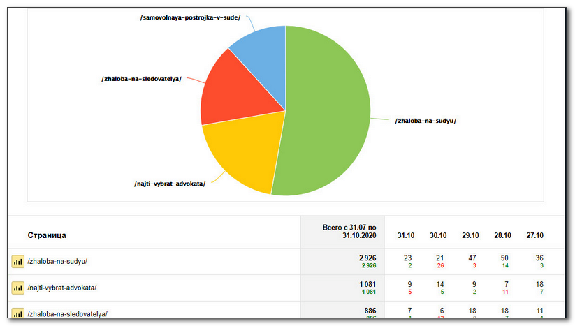МОРАЛЬНОЕ ПРАВОСУДИЕ - общественно значимый проект или инструмент самозащиты.