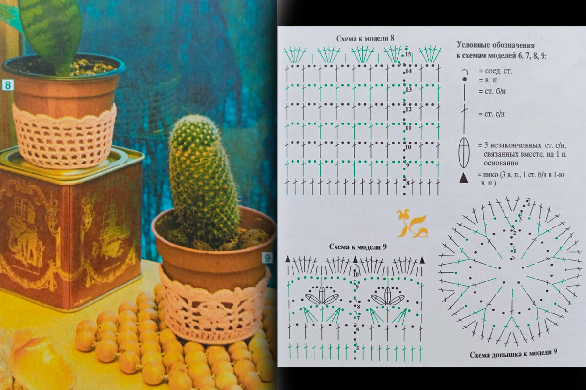 Кашпо крючком схемы с описанием
