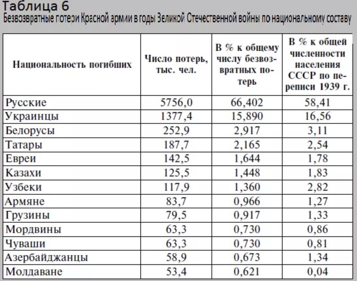 Национальный состав РККА 1941