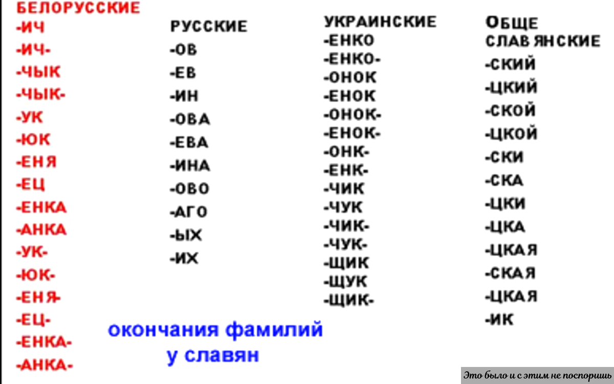 О чём говорит окончание фамилии