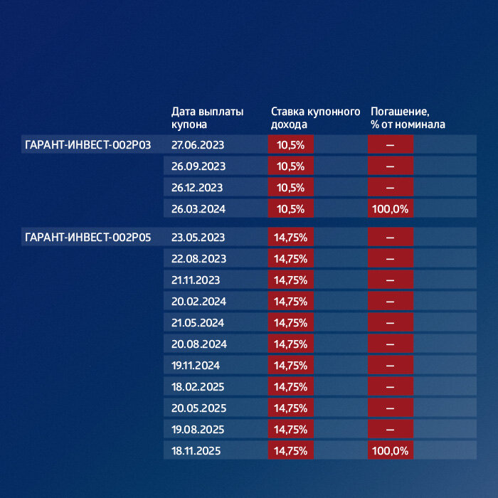 Итоги торгов на московской