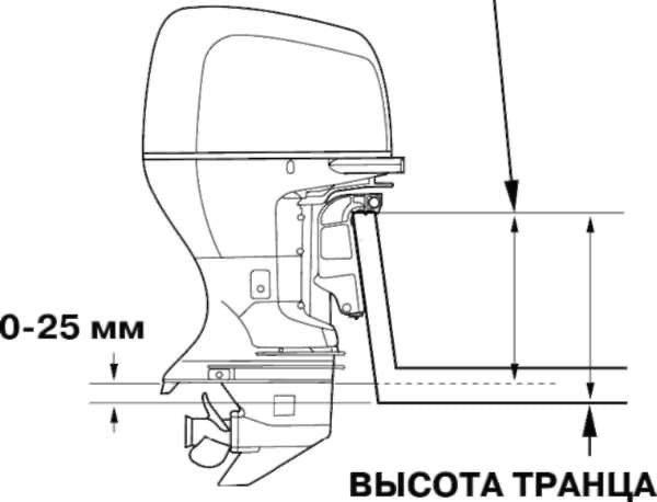 А что если мы скажем, что ваша лодка может двигаться по воде в 1,5-2 раза быстрее от нынешней скорости? И нет, мы не изобрели волшебное топливо для лодочного мотора.-2