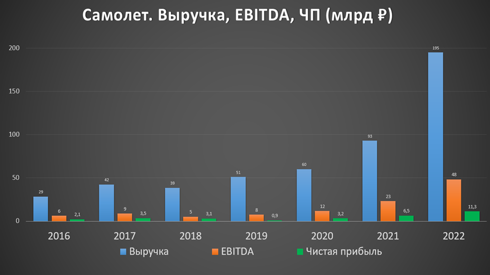 Тмк акции прогноз на 2025