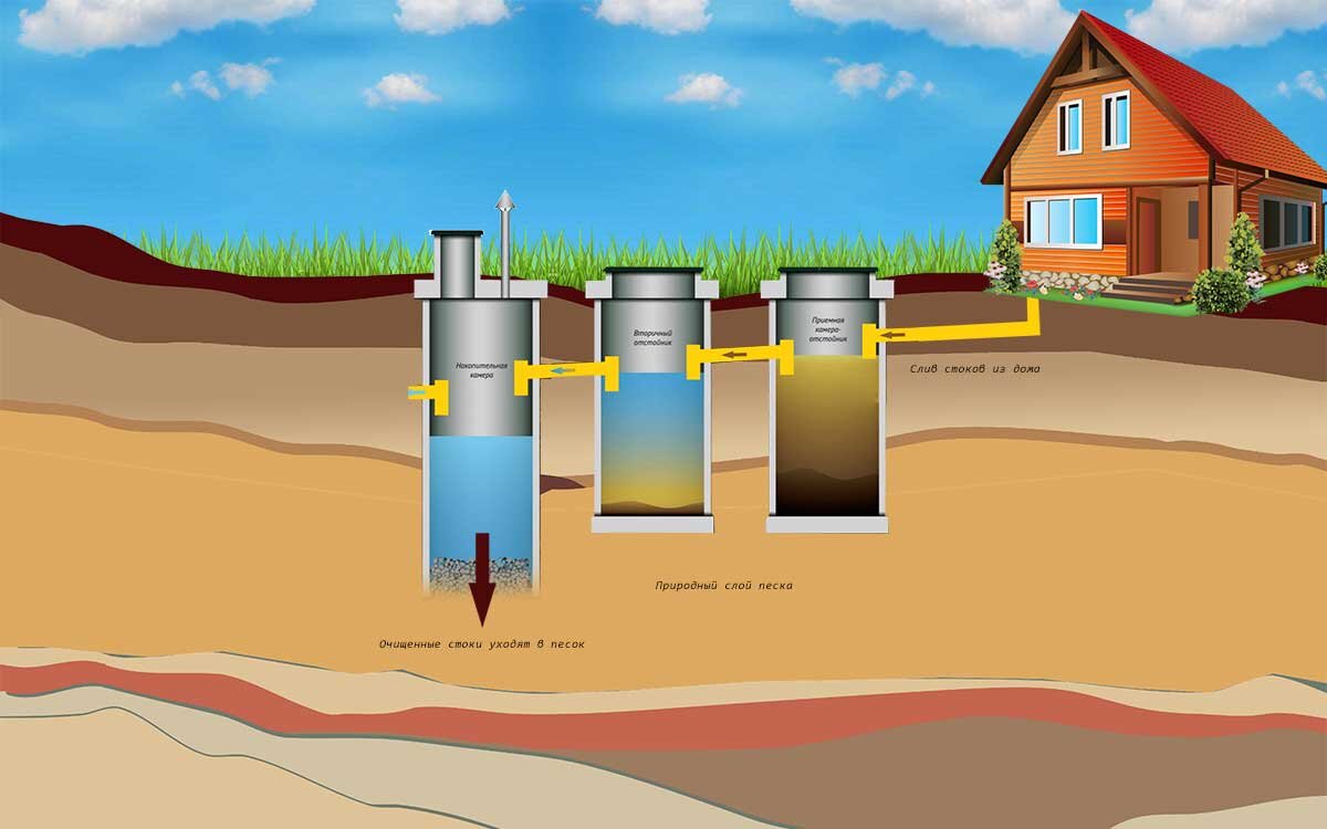 рисунок с сайта https://kolodezdoma.ru