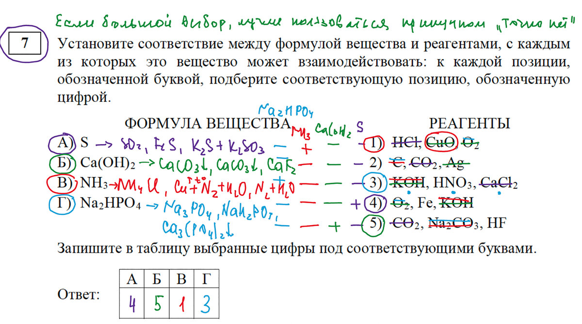 Срочно! Повторяем Химию перед ЕГЭ 2023! Задание 7 | Репетитор-профессионал  Богунова В.Г. | Дзен