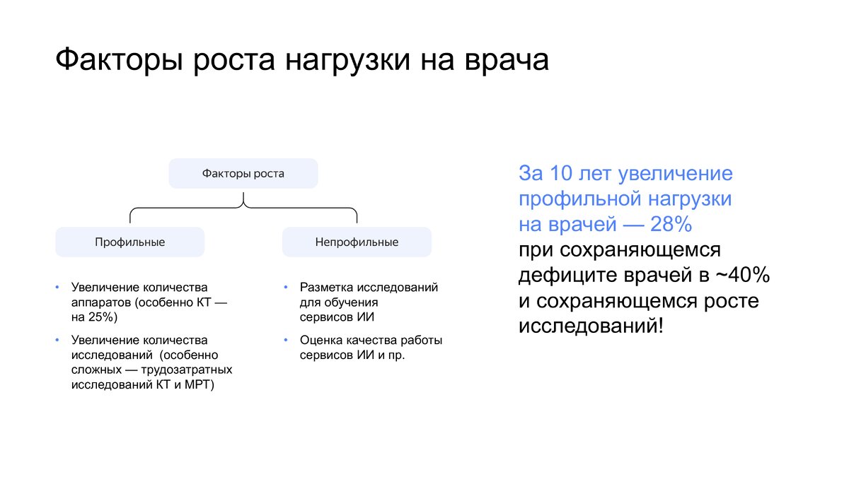 Решить проблему дефицита кадров в лучевой диагностике можно только  автоматизацией | EverCare | Дзен