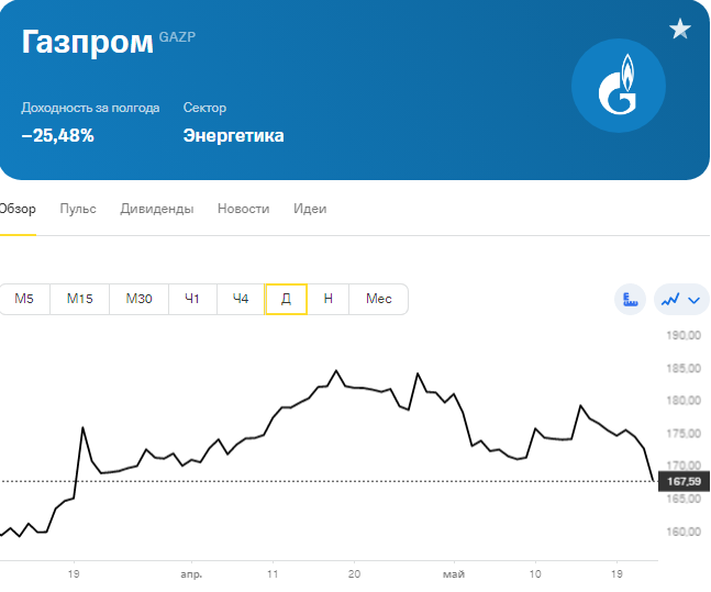 Отчет газпрома