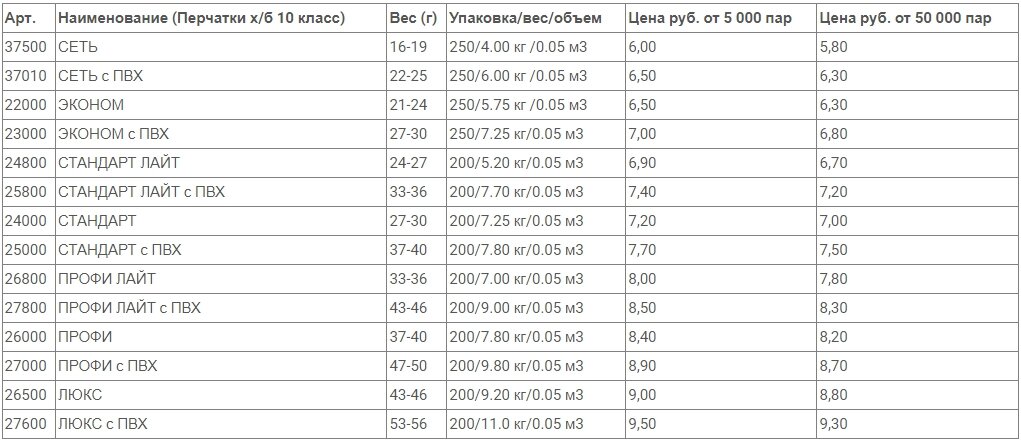 Рабочие перчатки 10 класса вязки