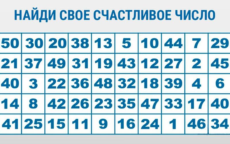 Быстрый тест: выберите число и узнайте, что вас ждет в этот день