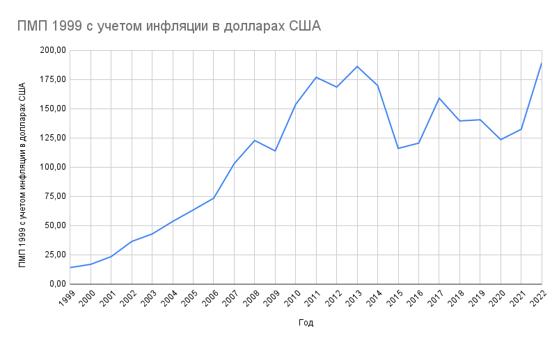 Роль потолка зарплаты