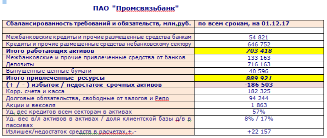 Банк «Экспресс-Волга» | «САБ Бюро»